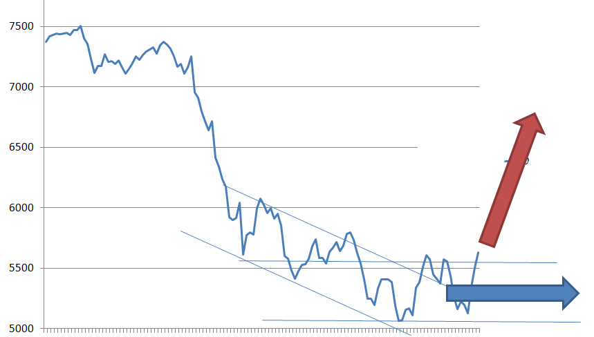Quo Vadis Dax 2011 - All Time High? 443272