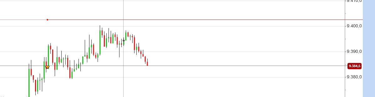 2014 QV DAX-DJ-GOLD-EURUSD-JPY 772326