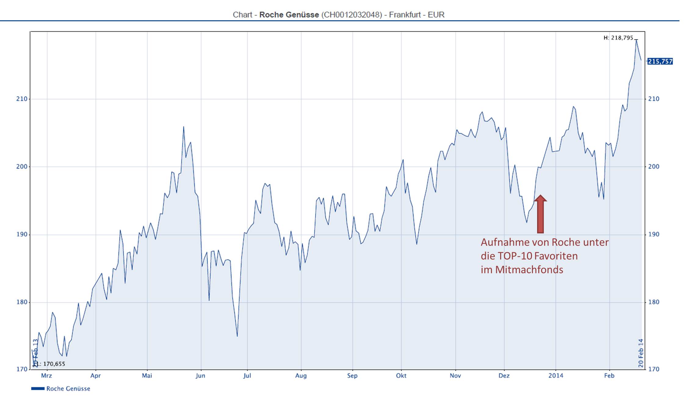 Wir suchen die besten Anleger als Fondsmanager 696931
