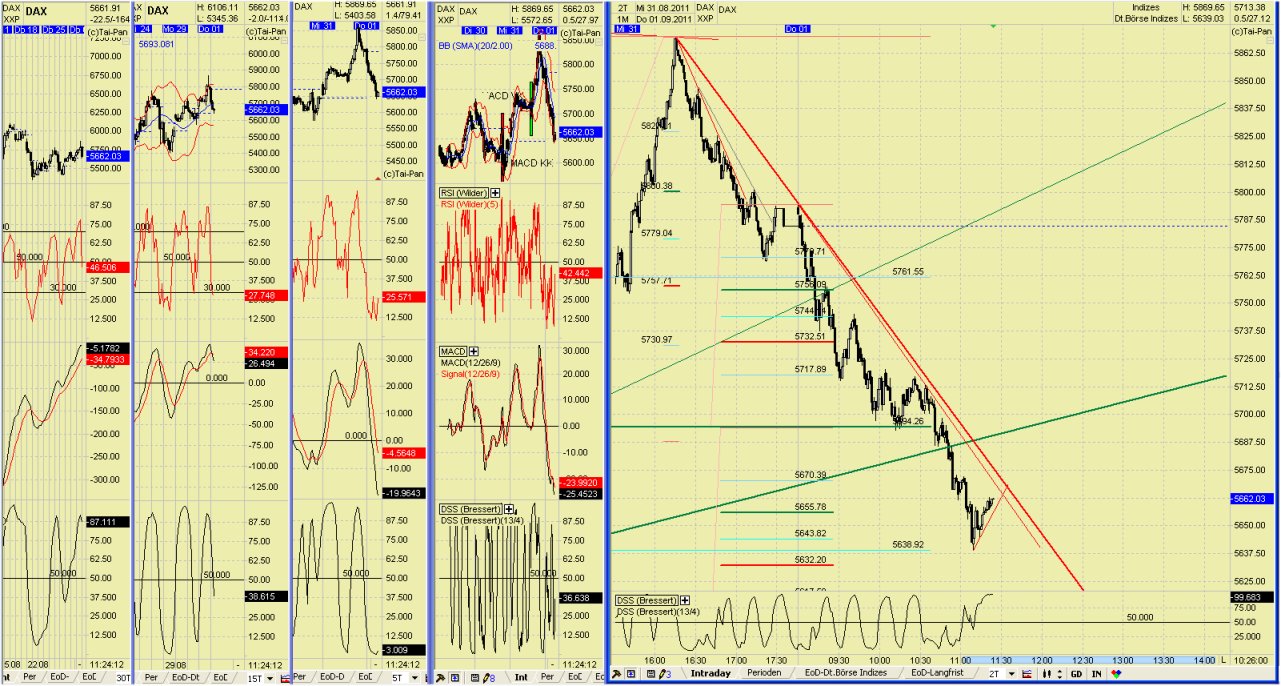 Elliott Wave DAX daily 435214