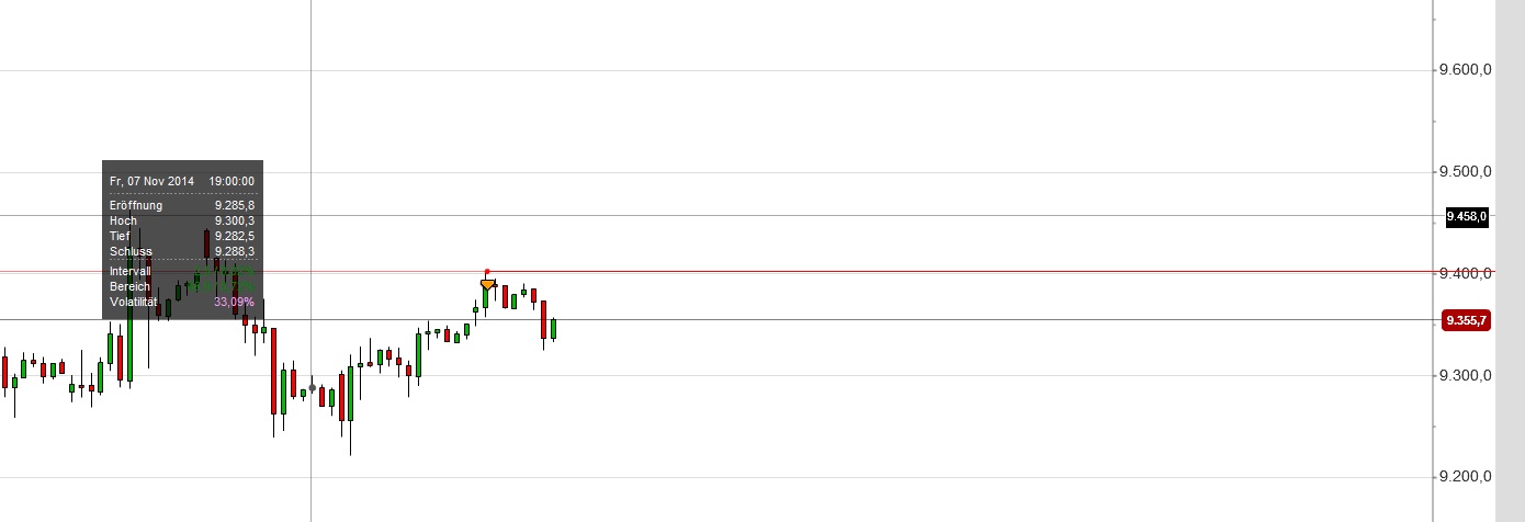 2014 QV DAX-DJ-GOLD-EURUSD-JPY 772441