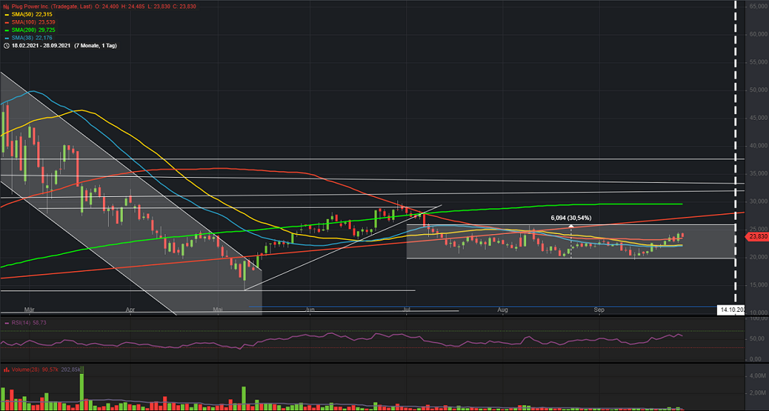Plug Power - konspirativ und informativ 1276260