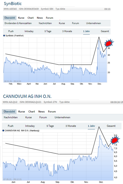 Cannabis Aktien aus Deutschland - Legalisierung 1290753