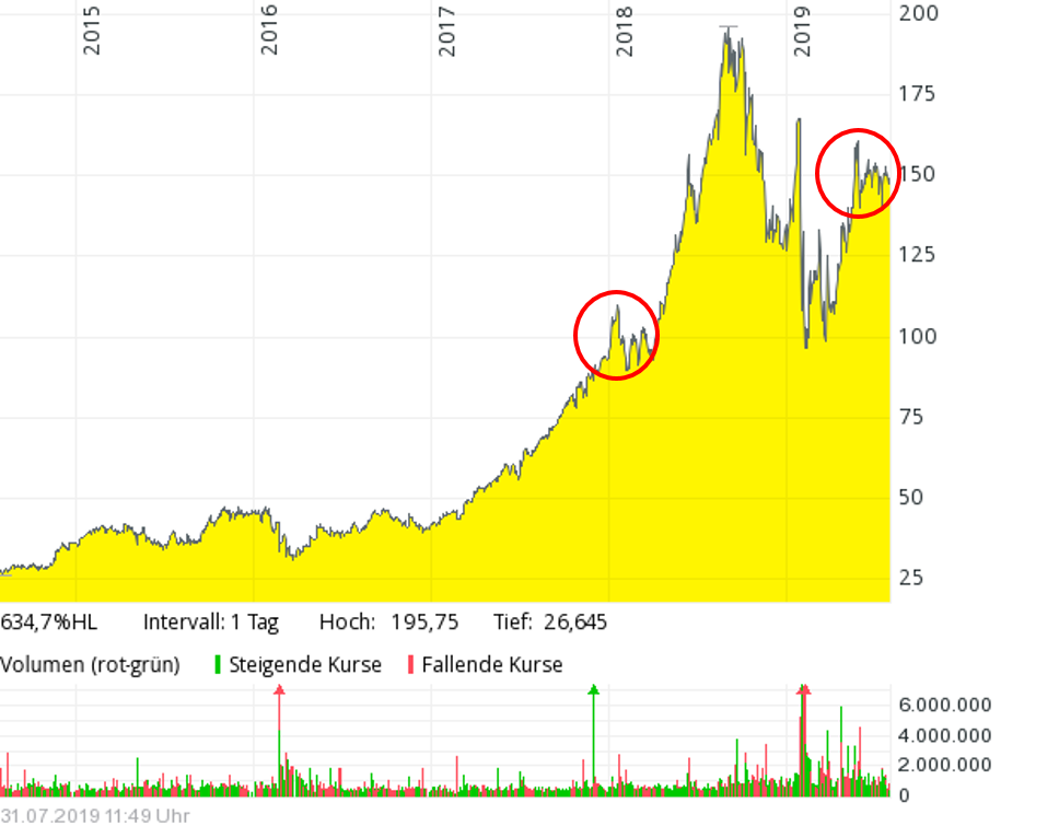 Wirecard 2014 - 2025 1126046