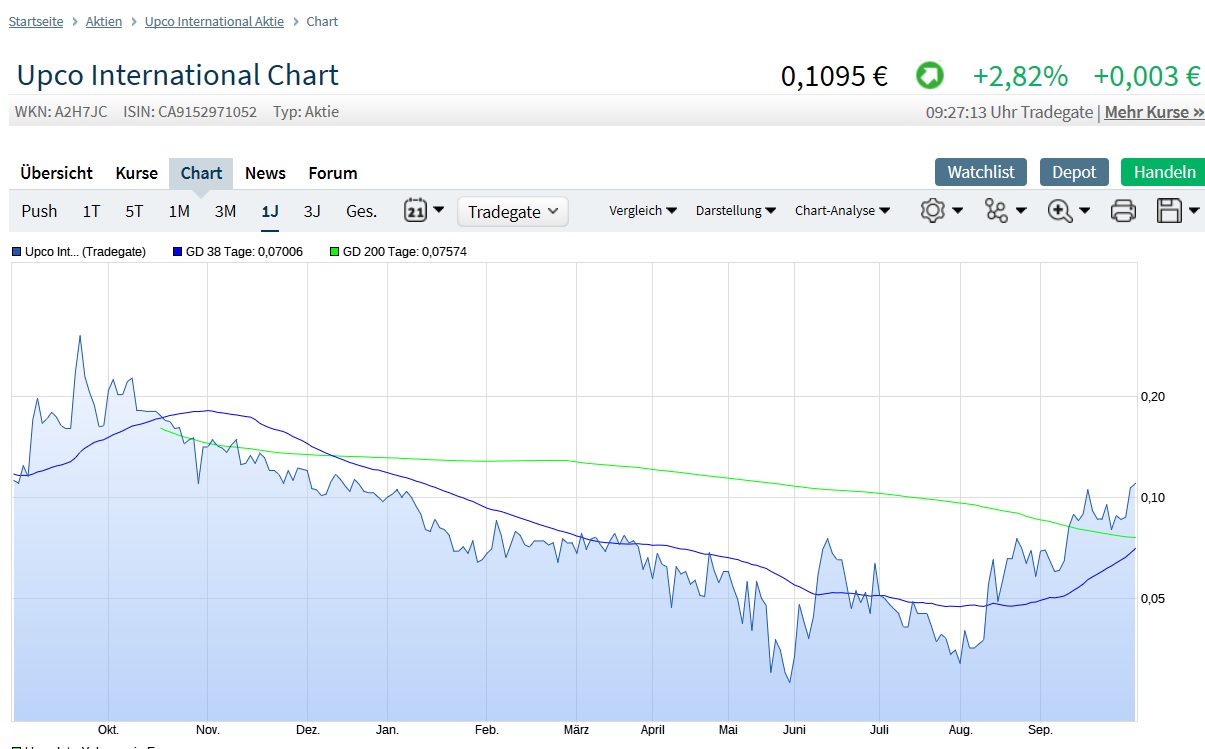 Upco international - neuer Blockchain Kandidat! 1136511