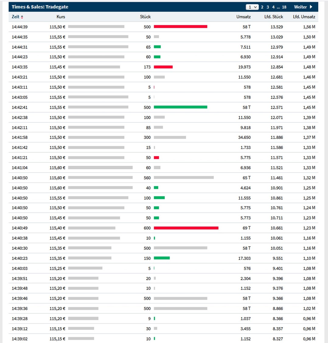 Wirecard 2014 - 2025 1140500
