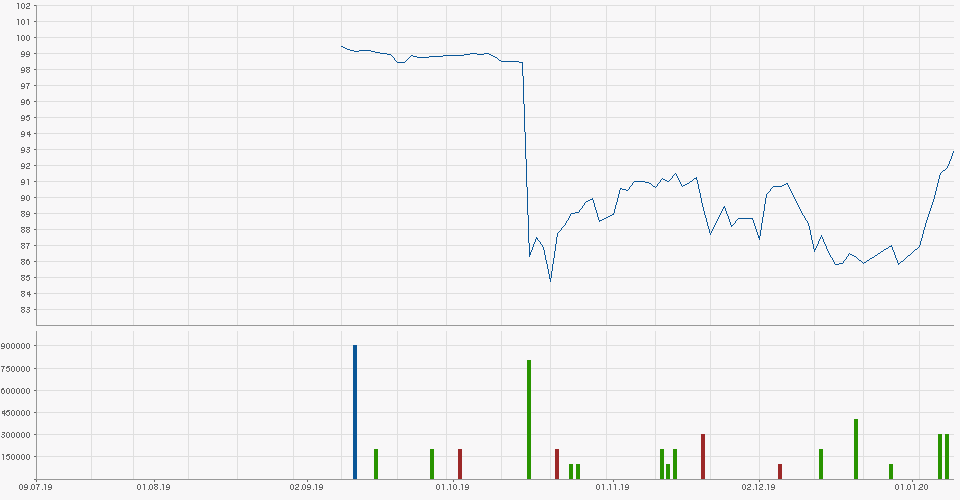 Wirecard 2014 - 2025 1152750
