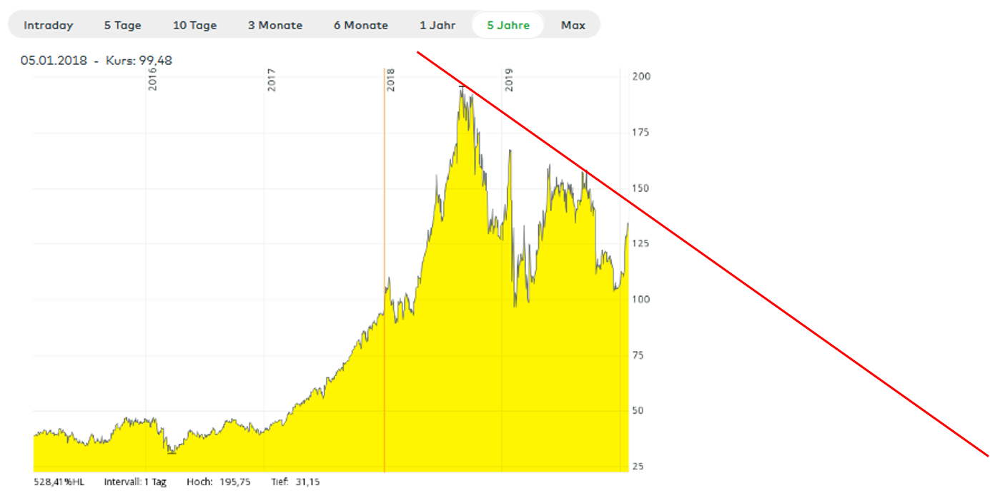 Wirecard 2014 - 2025 1155405