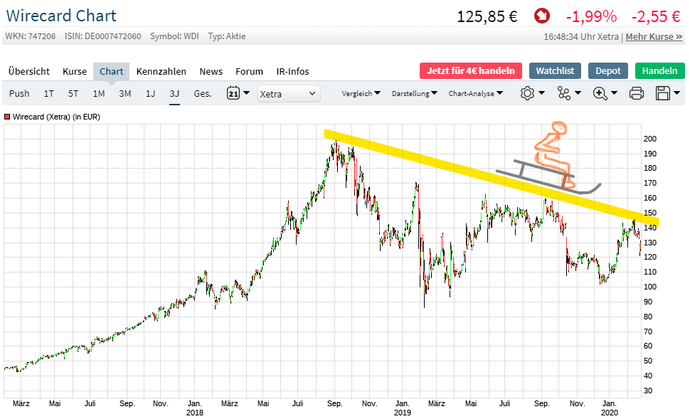 Wirecard 2014 - 2025 1162140
