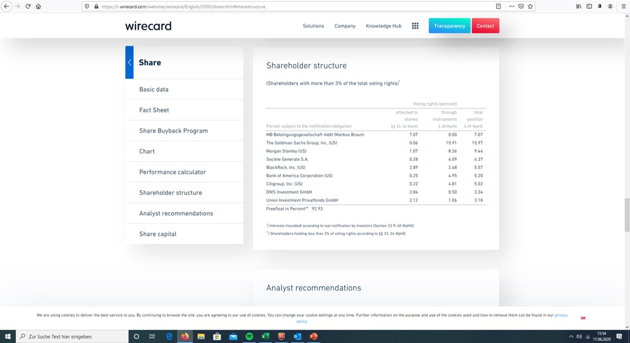 Wirecard 2014 - 2025 1185361