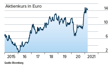 True Val(u)e 1245021