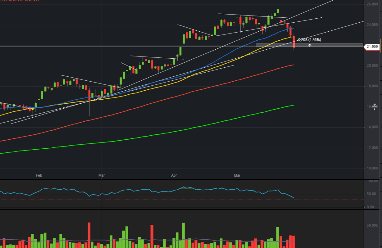 Mutares stocksolide - hebt aber trotzdem ab! 1255259