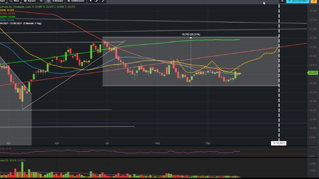 Plug Power - konspirativ und informativ 1275119
