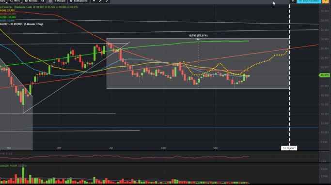 Plug Power - konspirativ und informativ 1276259