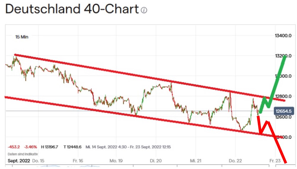 Börse ein Haifischbecken: Trade was du siehst 1334325