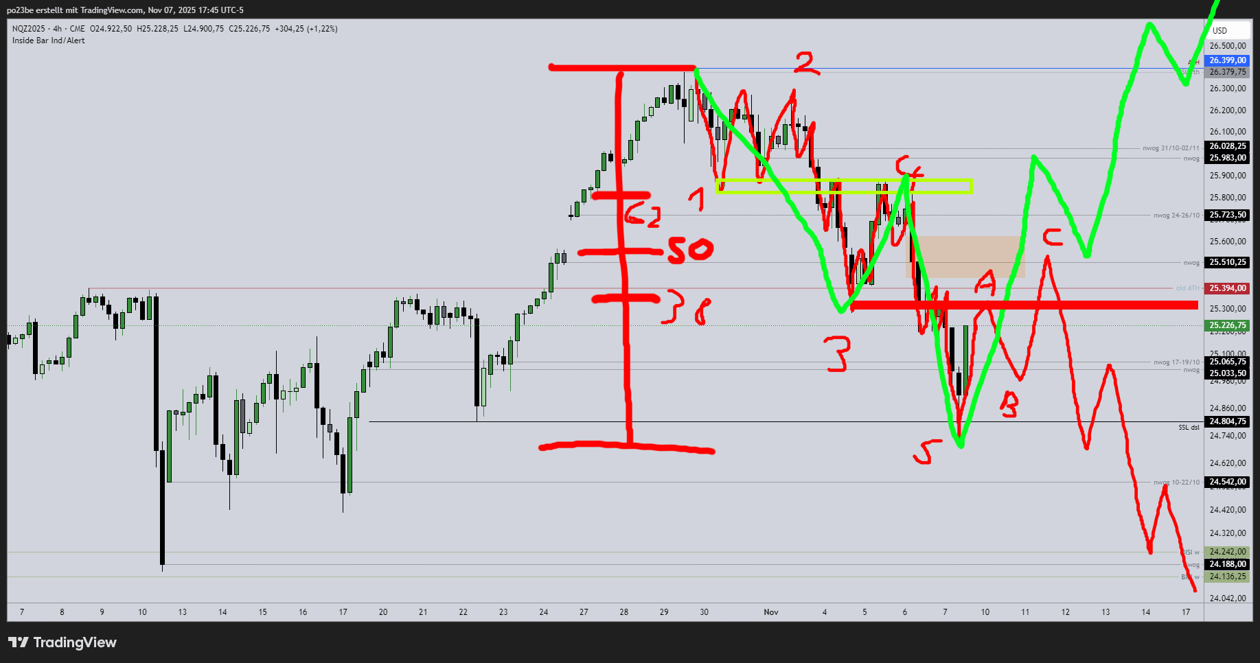 SMC (Smart Money Concepts) - Trading 1501362