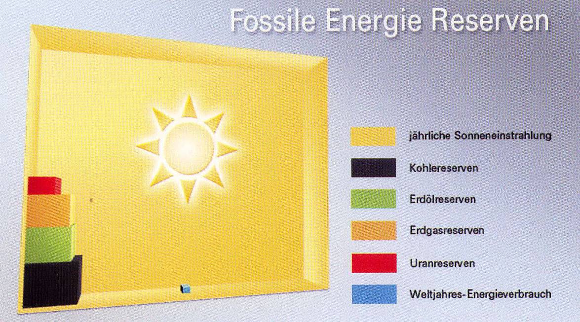 Porsche: verblichener Ruhm ? 172478