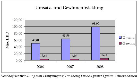 Der Zocker-Thread des Rohrkrepierers CFQ Holding 256044