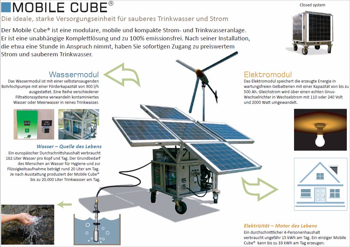 GENESIS INVEST AG, Ein Unternehmen für die Zukunft 273622