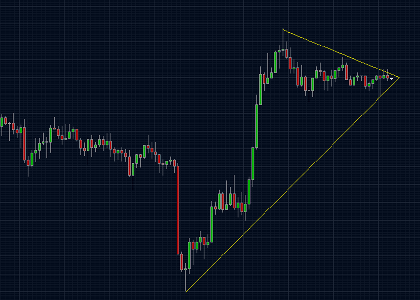 Quo Vadis Dax 2009 283826