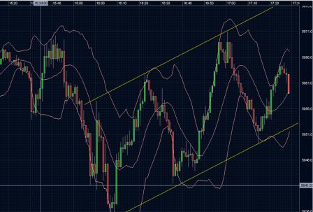 Quo Vadis Dax 2009 284572