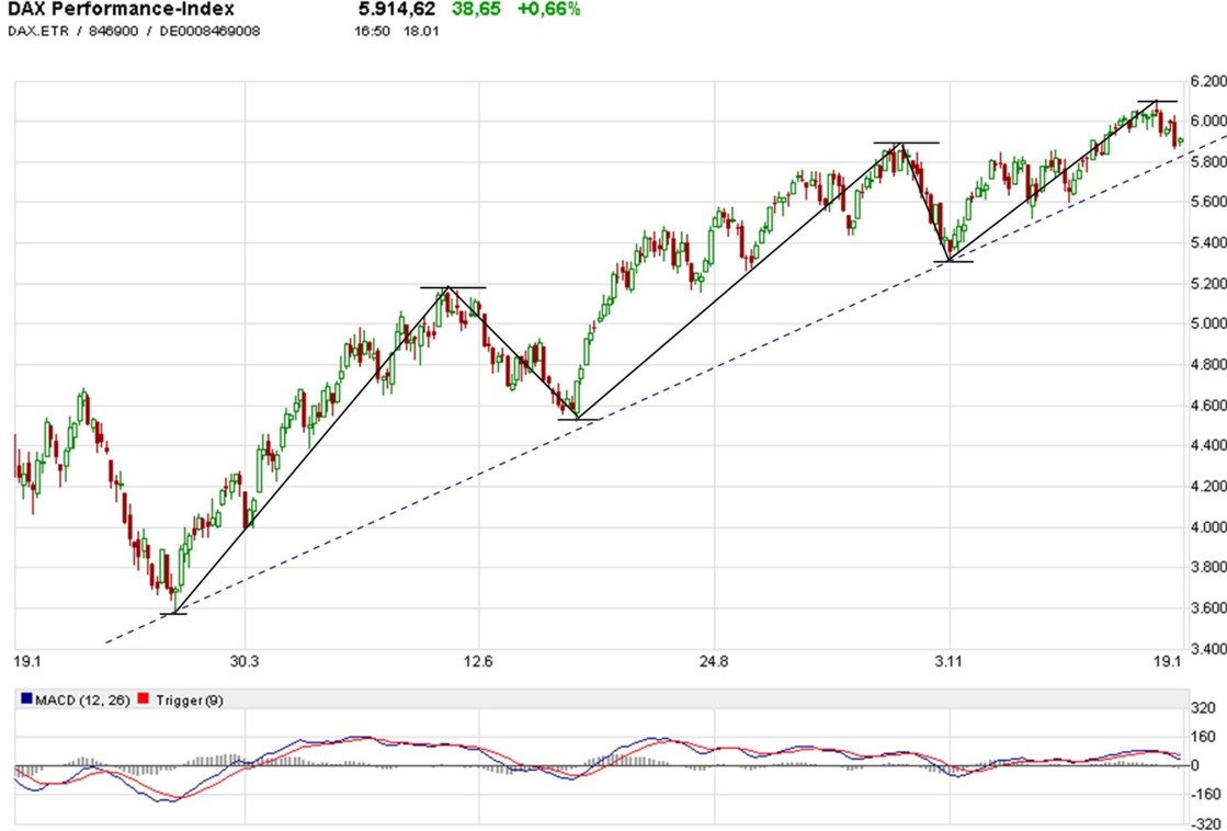 Quo Vadis Dax 2010 - Das Original 292619