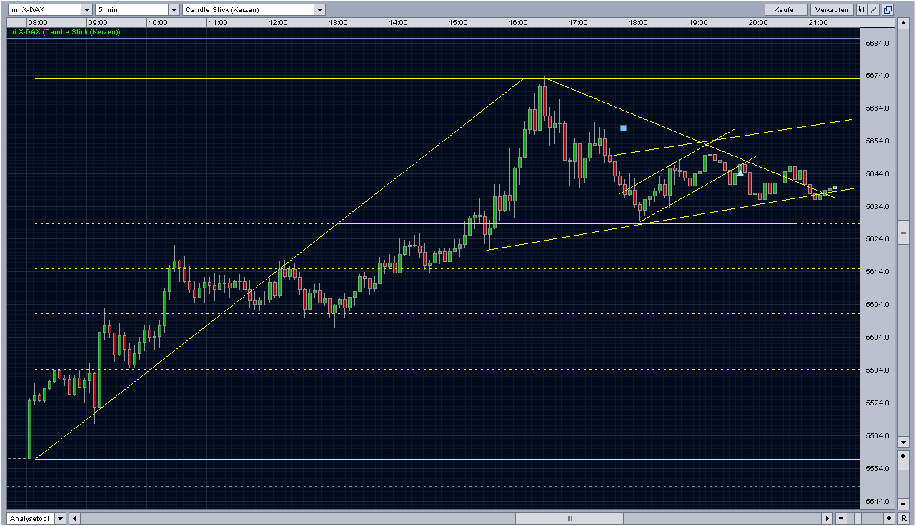 Quo Vadis Dax 2010 - Das Original 296420