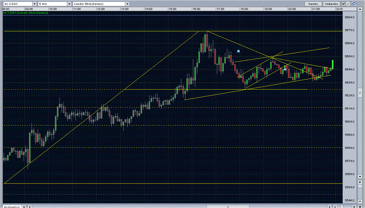 Quo Vadis Dax 2010 - Das Original 296429