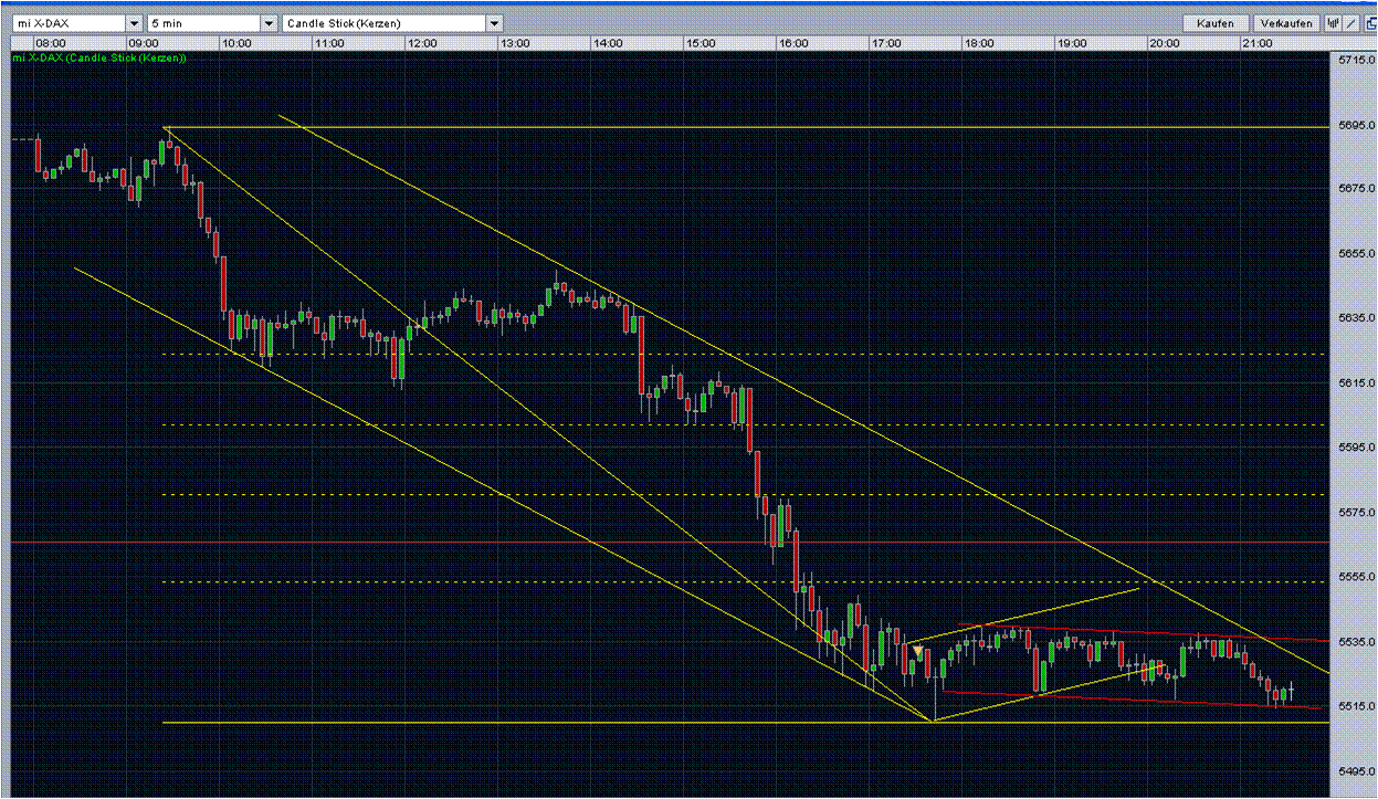 Quo Vadis Dax 2010 - Das Original 297303