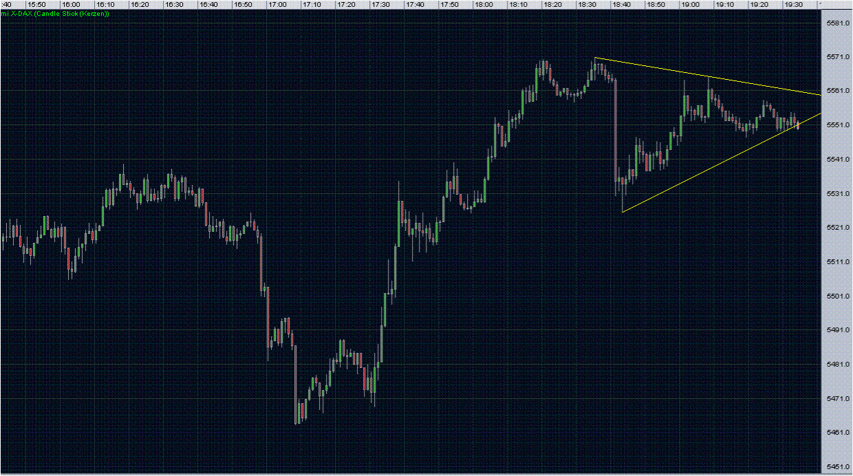 Quo Vadis Dax 2010 - Das Original 298378
