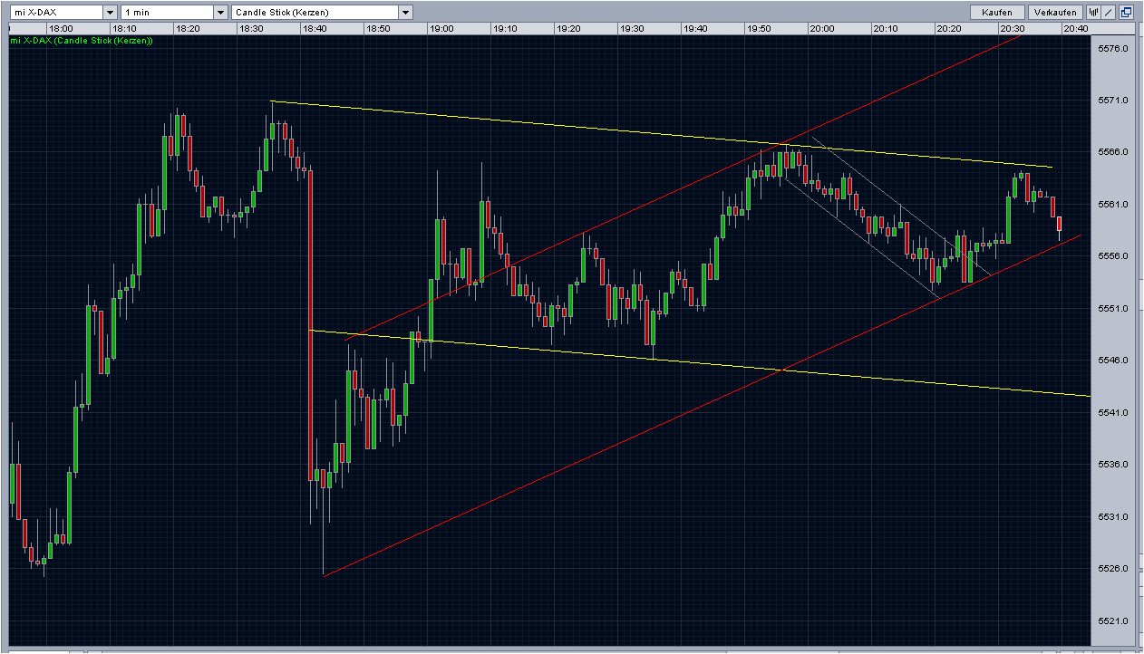 Quo Vadis Dax 2010 - Das Original 298403