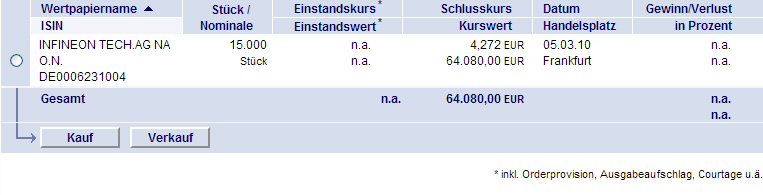 Qimonda - Der Ausverkauf geht weiter 304742