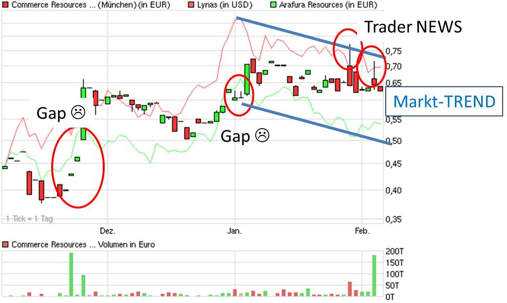 COMMERCE RESOURCES (€ 0,208) 378276