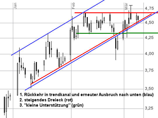 Inside: Gigaset AG (ehem. ARQUES AG) 386992