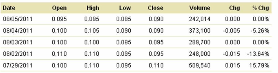 Bravo Venture kaufen 427768
