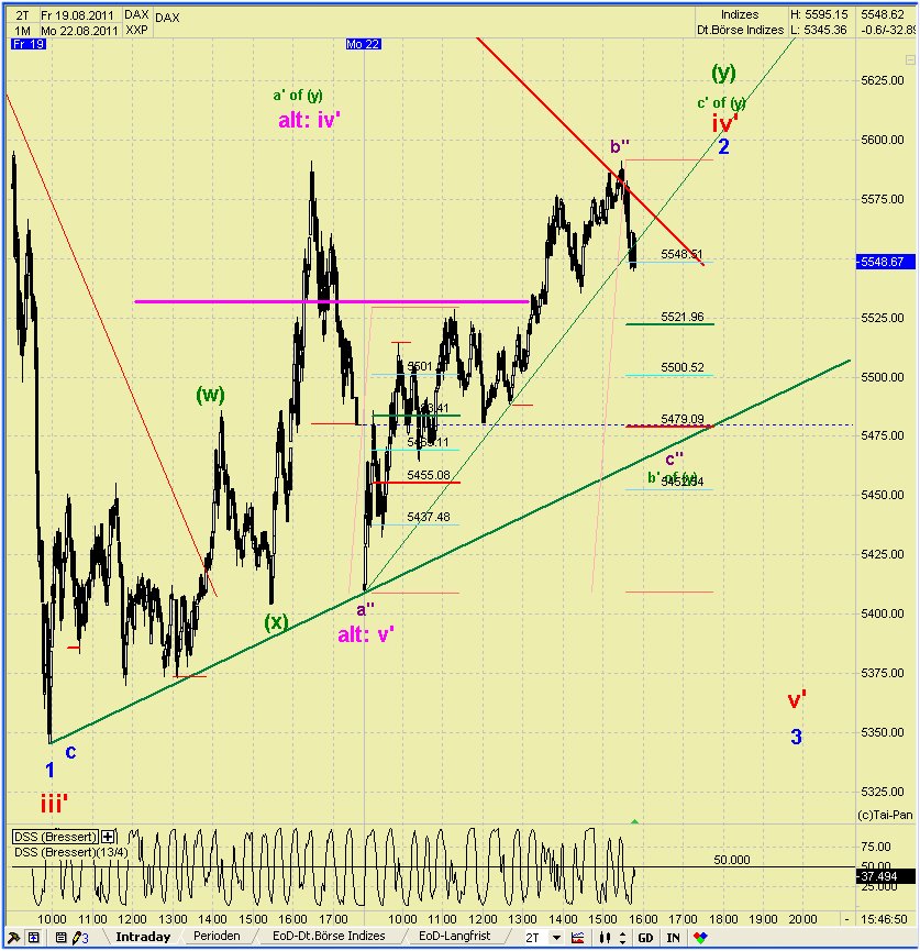 Elliott Wave DAX daily 432171