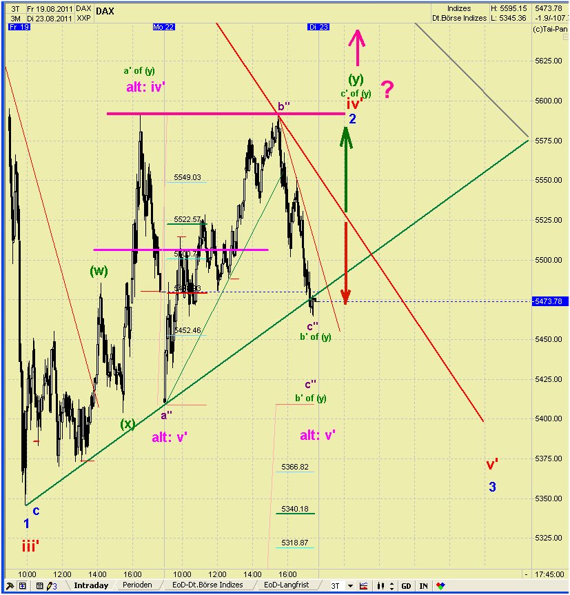 Elliott Wave DAX daily 432346