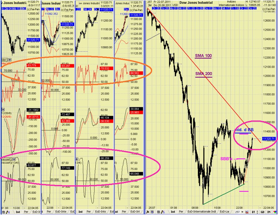 Elliott Wave DAX daily 433009