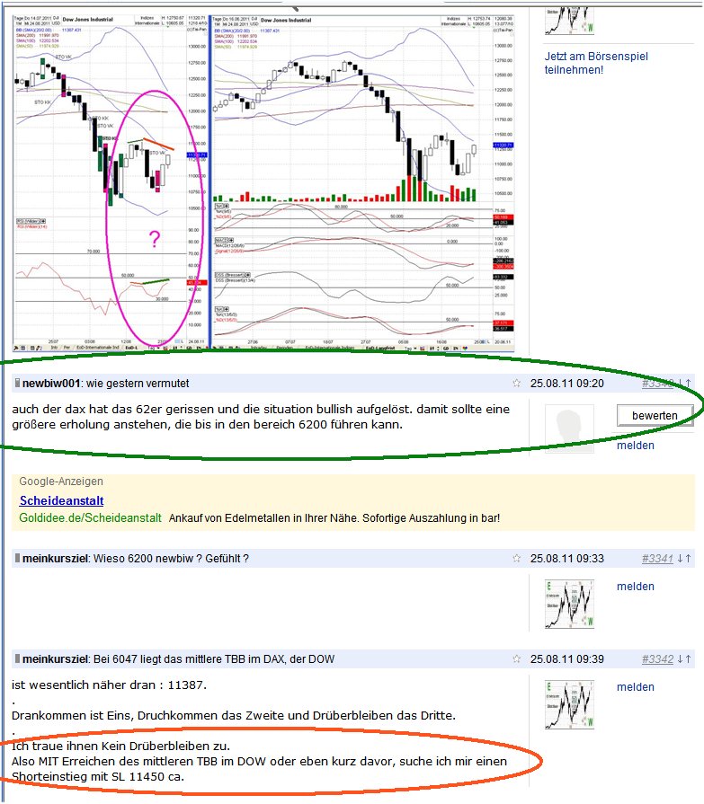 Elliott Wave DAX daily 433392