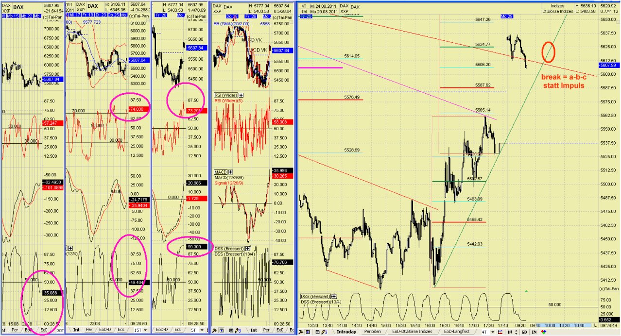 Elliott Wave DAX daily 434093