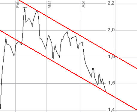 COMMERZBANK kaufen Kz. 28 € 503355