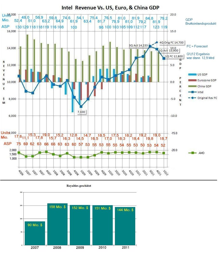 AMD - langfristig ein Kauf ?? o. T. 504315