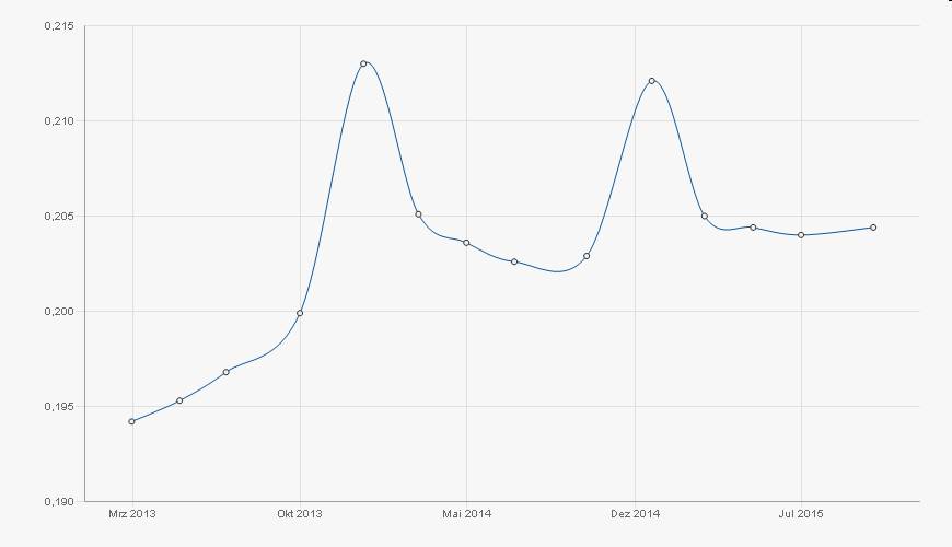 Die Zuckerhausse kommt 568035