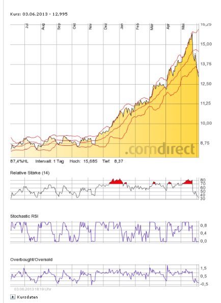 Nikkei 5000 - Finanzielles Harakiri 612350