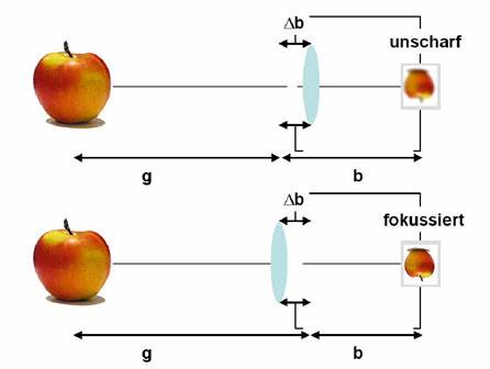 Nokia (moderiert) 615570