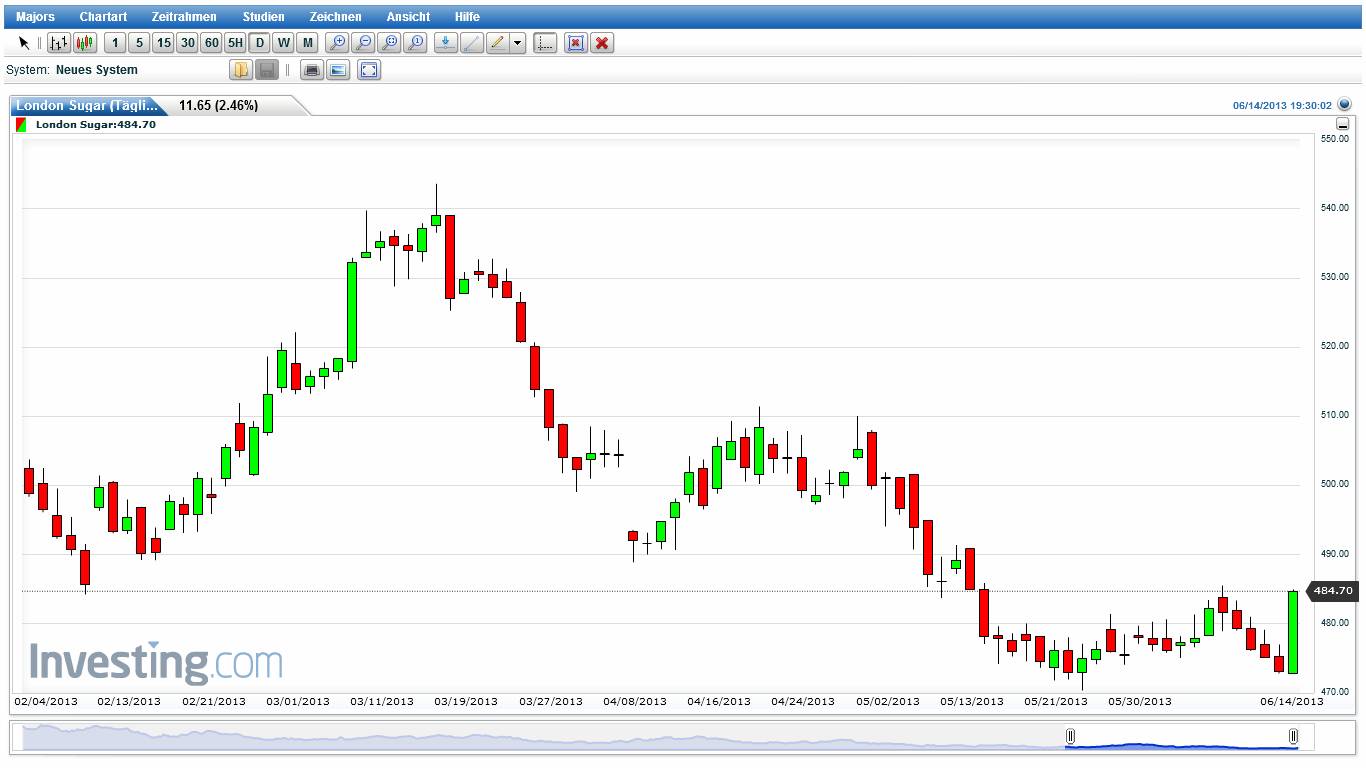 Die Zuckerhausse kommt 615811