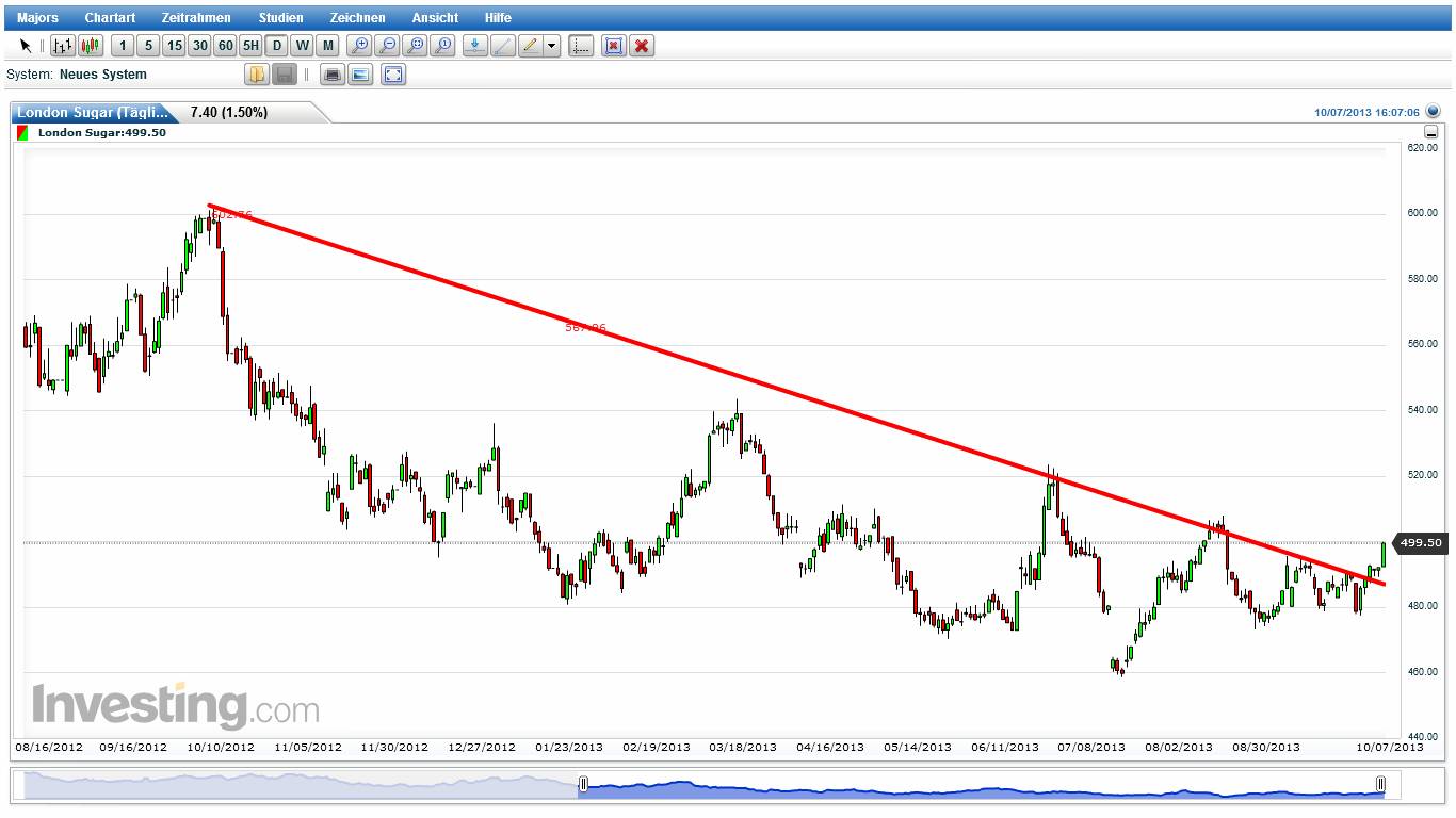 Die Zuckerhausse kommt 651478