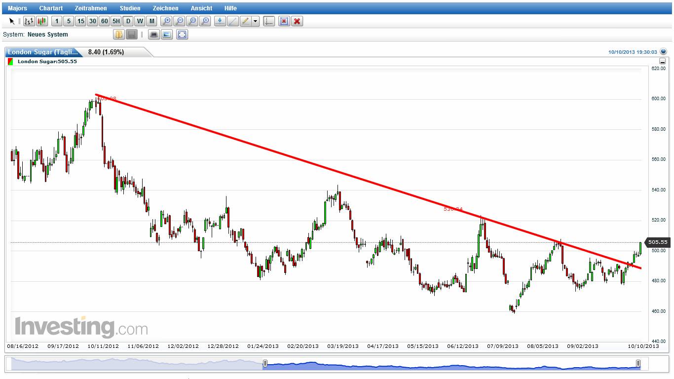 Die Zuckerhausse kommt 652766