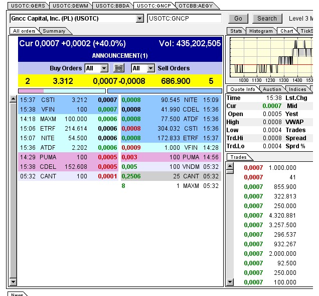 $$-OTC Trader Gruppe-$$ 701300
