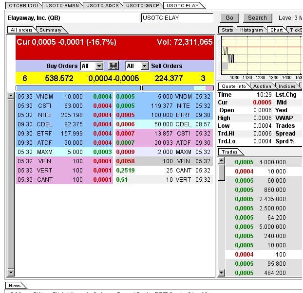 $$-OTC Trader Gruppe-$$ 703521